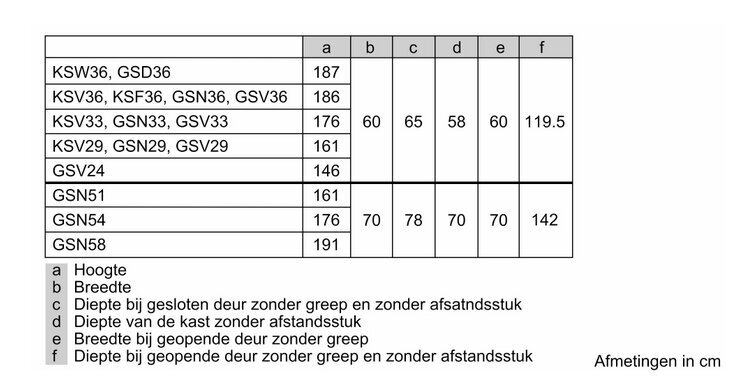 Bosch GSN51AWCV hinta ja tiedot | Pakastimet | hobbyhall.fi