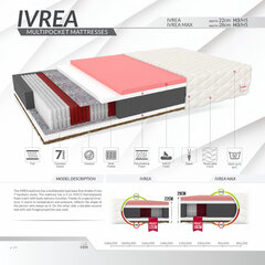 Monitaskuinen patja IVREA MAX 120X200 hinta ja tiedot | Patjat | hobbyhall.fi