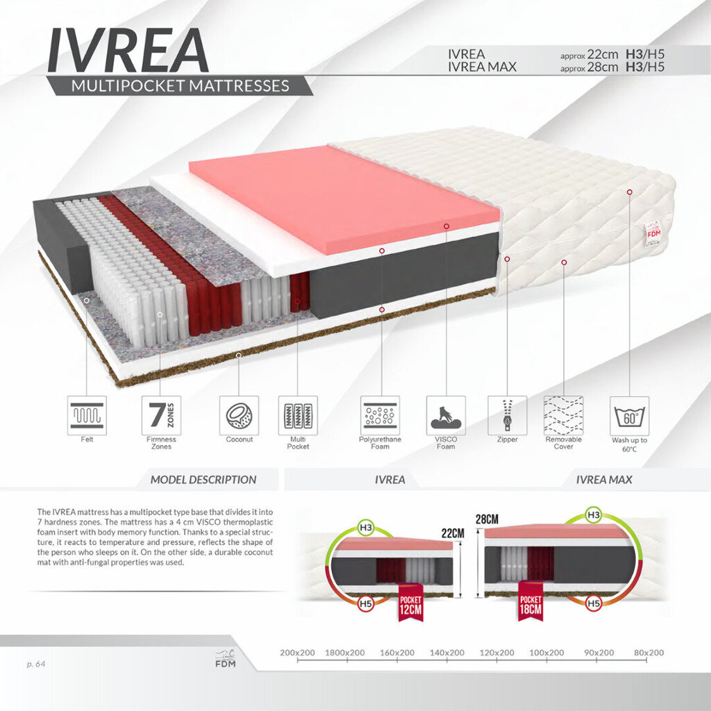 Monitaskuinen patja IVREA MAX 120X200 hinta ja tiedot | Patjat | hobbyhall.fi