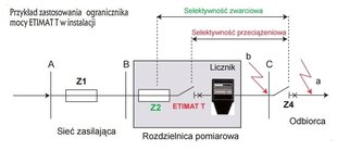 ETIMAT T 1P 16A ETI-sopimustehon rajoitin hinta ja tiedot | Kytkimet ja pistorasiat | hobbyhall.fi