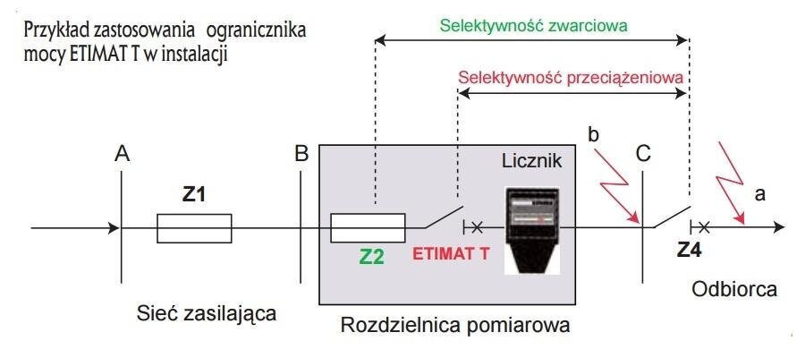 ETIMAT T 1P 6A ETI-sopimustehon rajoitin hinta ja tiedot | Kytkimet ja pistorasiat | hobbyhall.fi