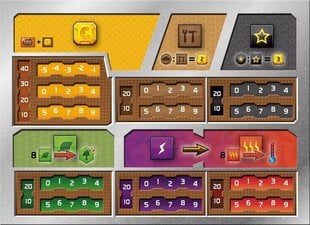 Lautapeli Terraforming Mars: Dual Layer Playerboards (5 kpl) hinta ja tiedot | Lautapelit ja älypelit | hobbyhall.fi