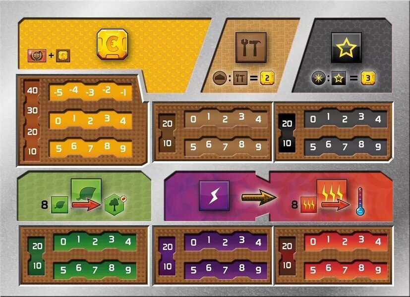 Lautapeli Terraforming Mars: Dual Layer Playerboards (5 kpl) hinta ja tiedot | Lautapelit ja älypelit | hobbyhall.fi