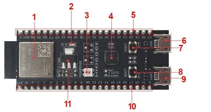 ESP32-S3-DevKitM-1-N8 - WiFi + Bluetooth - minikehityskortti ESP32-S3-MINI-1/1U-sirun kanssa hinta ja tiedot | Mikrokontrollerit | hobbyhall.fi