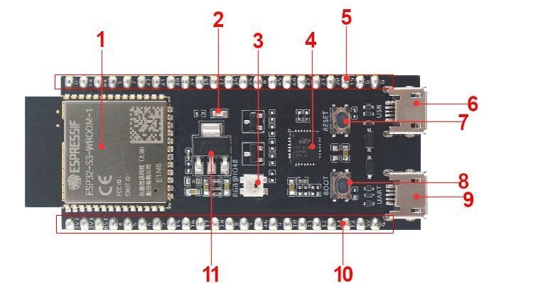 ESP32-S3-DevKitC-1-N8R2 - WiFi + Bluetooth-kehityskortti ESP32-S3-WROOM-1/1U-sirun kanssa hinta ja tiedot | Mikrokontrollerit | hobbyhall.fi