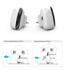 WiFi signaalin vahvistin, toistin hinta ja tiedot | Signaalinvahvistimet | hobbyhall.fi