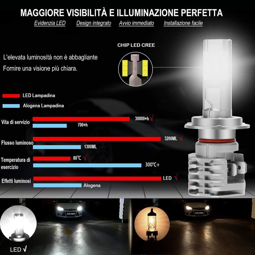 H7 LED-polttimo 6500K Auton ajovaloihin kaukovalot lähivalot, säädettävä polttimon pidike vaihtohalogeenilamppu ja ksenon-ajovalot (2kpl) hinta ja tiedot | Polttimot | hobbyhall.fi