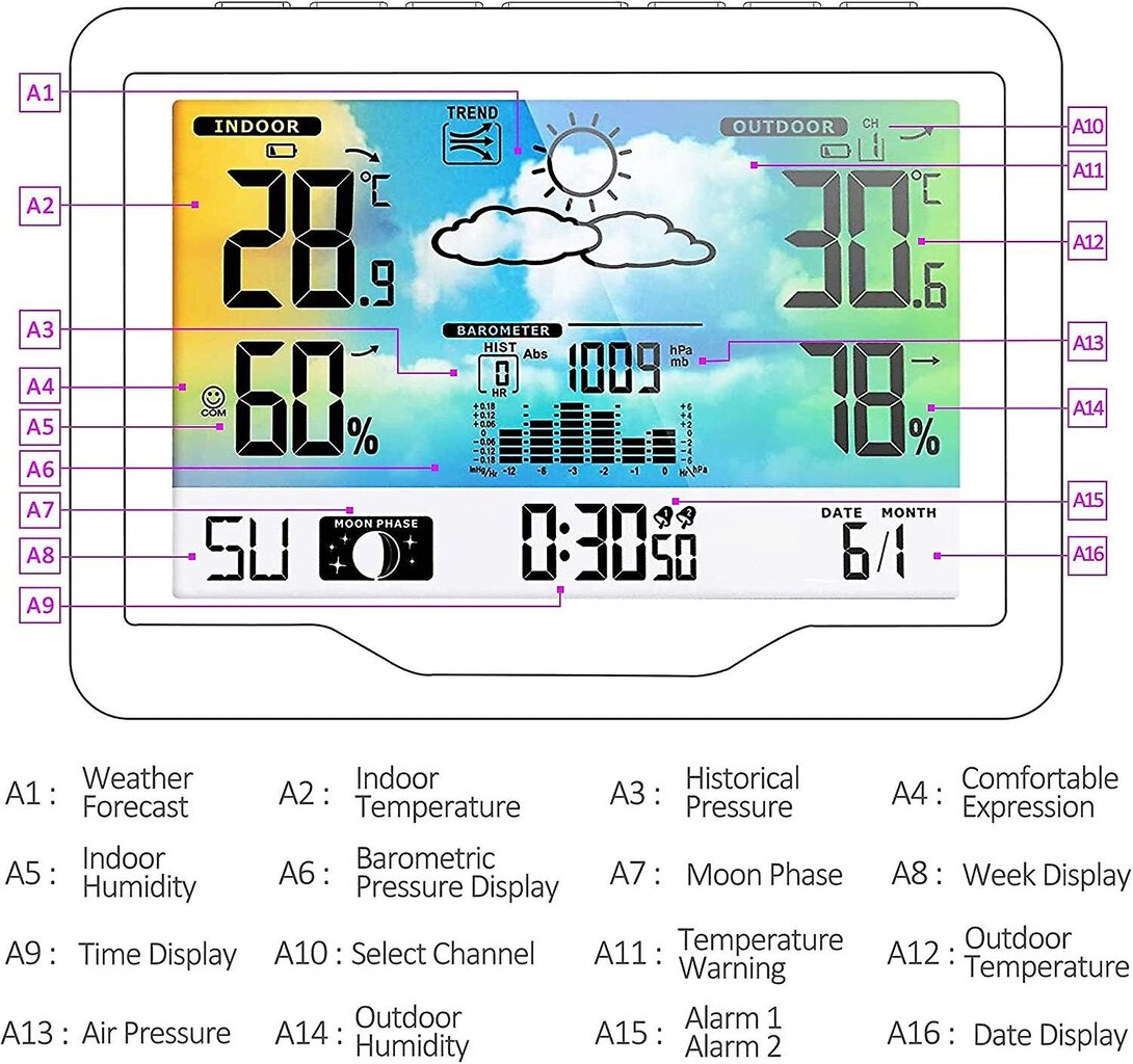 2024, langaton sääasema, radiosääasema ulkoanturilla, monitoimiradio Weather Sta hinta ja tiedot | Kelloradiot ja herätyskellot | hobbyhall.fi