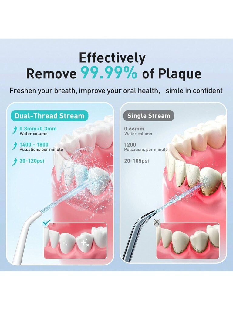 Water Dental Flosser -hammaspoiminta: 4 tilaa päivitetyllä lapsitilalla 300 ml:n kannettava langaton, ladattava matkakastelupuhdistin IPX7 vedenpitävä sähkö hinta ja tiedot | Intiimipesutuotteet | hobbyhall.fi