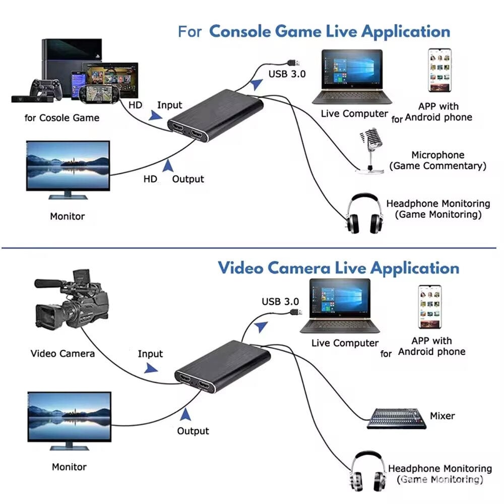 4K HDMI USB 3.0 -videokaappauskortti hinta ja tiedot | Adapterit | hobbyhall.fi