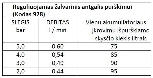 Akkukäyttöinen kannettava ruisku Volpi, 12L hinta ja tiedot | Puutarhaletkut, kastelukannut ja muut kastelutarvikkeet | hobbyhall.fi