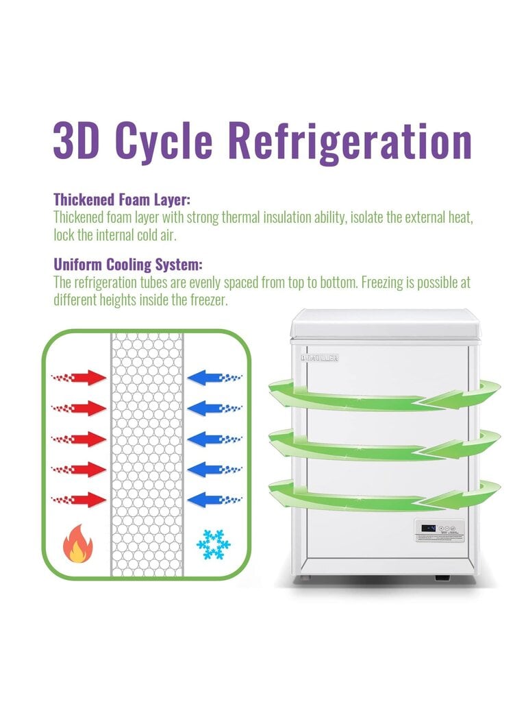DEMULLER 3,2 kuutiojalkaa syvä rintapakastin Minipakastin elektronisella näytöllä Elektroninen termostaatti Tarkkuus joka asteeseen Säädettävä Stora hinta ja tiedot | Intiimipesutuotteet | hobbyhall.fi