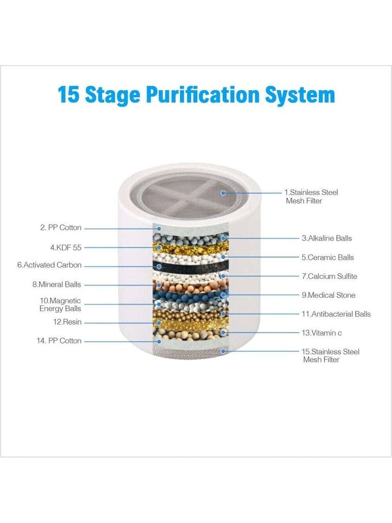 Filter CartRiddge Kit 15-vaiheinen kloorikovan vedenpehmennyspuhdistin hinta ja tiedot | Intiimipesutuotteet | hobbyhall.fi