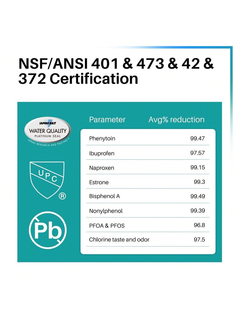 ICEPURE PRO ADQ74793501 NSF/ANSI 401 -sertifioitu vaihtolaite LT1000P, Kenmore Elite 9980, ADQ747935 LT1000PC MDJ64844601 ADQ74793502 LFXS26973S jääkaappi hinta ja tiedot | Intiimipesutuotteet | hobbyhall.fi