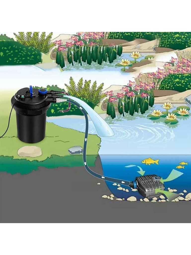 Costway Pond Pressure Bio Filter 4000GAL W/ 13W UV-sterilointivalo 10000L Koi Water hinta ja tiedot | Intiimipesutuotteet | hobbyhall.fi