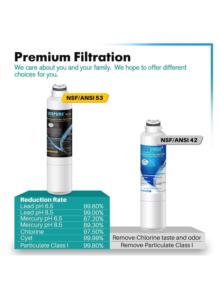 ICEPURE DA29-00020B NSF/ANSI 53 ja NSF/ANSI 42 jääkaapin vesisuodatin, vaihto DA29-00020A/B, DA29-00020B-1, HAF-CIN/EXP, RF263BEAESR, RF2 hinta ja tiedot | Intiimipesutuotteet | hobbyhall.fi