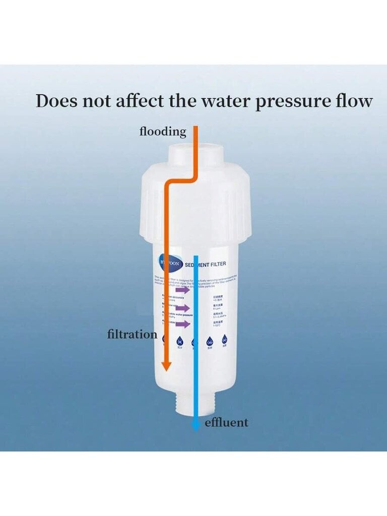 1 kpl Kotipesukone Esisuodatin Kylpyhuone Suihkupää Suihku Vedenpuhdistin Räjähdyssuojattu painevesihanaveden suodatin hinta ja tiedot | Intiimipesutuotteet | hobbyhall.fi