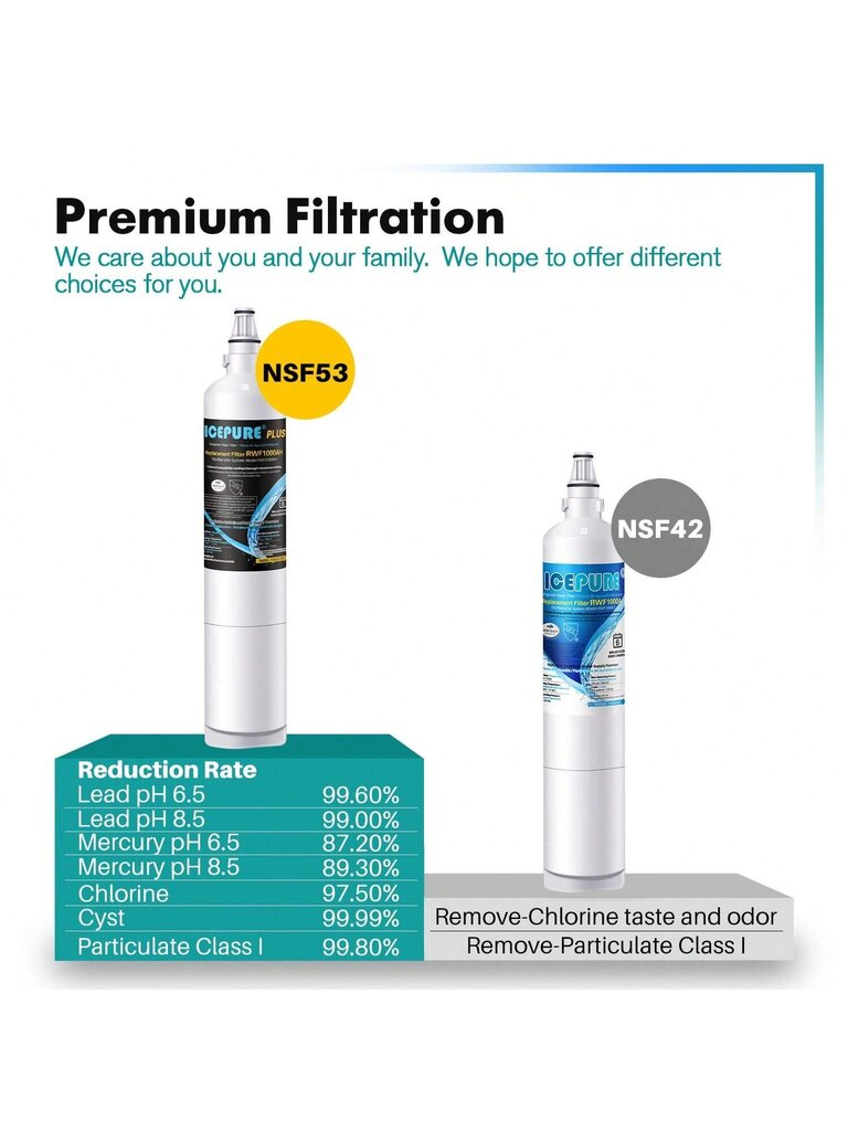ICEPURE PLUS 9990 NSF 53&42 Sertifioitu vaihtolaite Kenmore 46-9990, LT600P 5231JA2006B 5231JA2006A-S, KENMORECLEAR 9990, FML-2, LSC279251ST, LFX9 hinta ja tiedot | Intiimipesutuotteet | hobbyhall.fi
