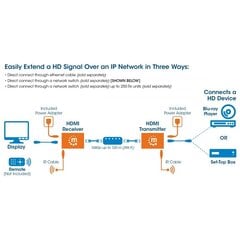 HDMI-signaalin laajennus Manhattan OiP Cat6 1080p jopa 120 metriin, kaukosäätimellä hinta ja tiedot | Adapterit | hobbyhall.fi