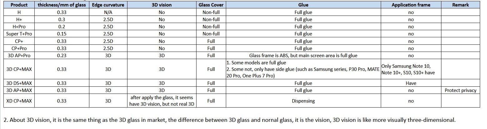 Nillkin Tempered Glass 3D CP + MAX Black Apple iPhone 11 Prolle. hinta ja tiedot | Näytönsuojakalvot ja -lasit | hobbyhall.fi