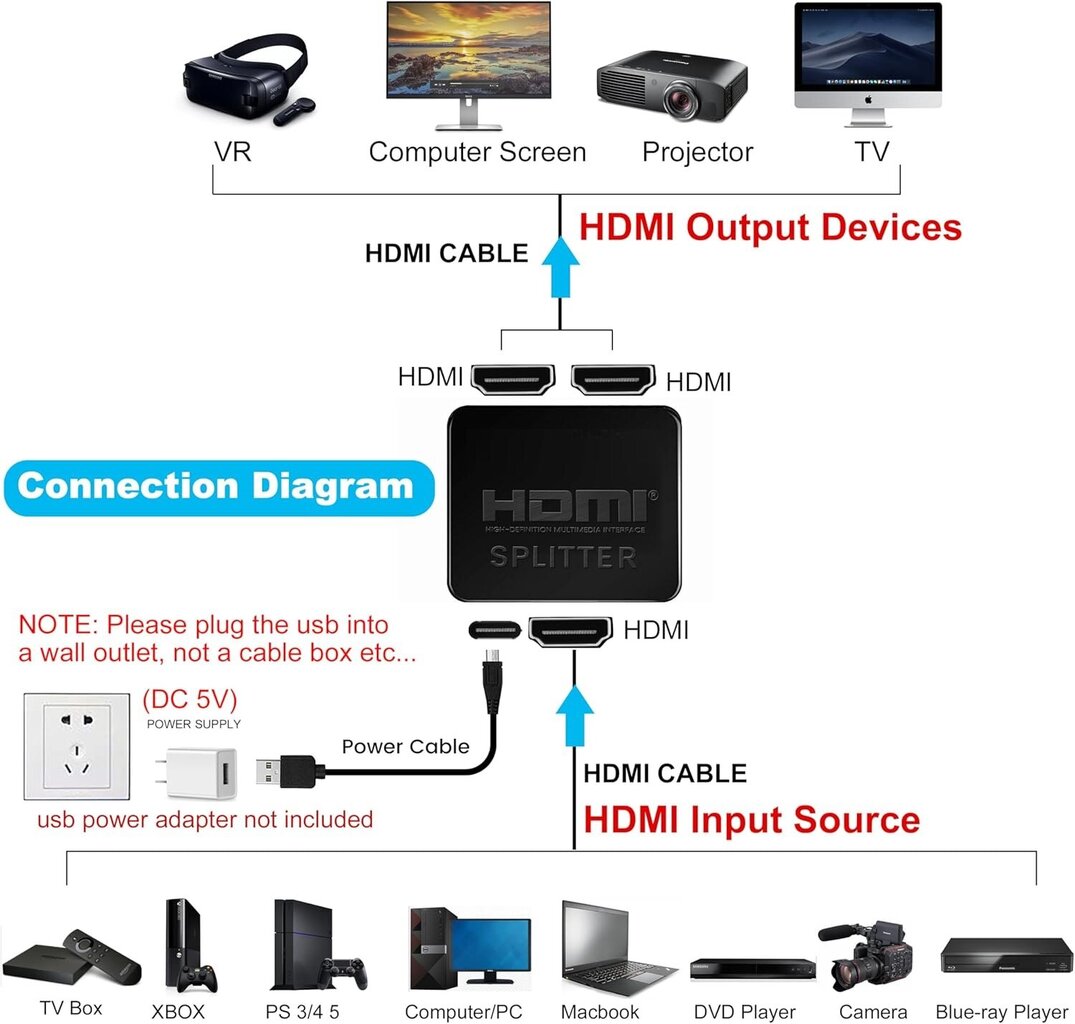 HDMI-jakaja 1 in 2 ulos, 4 jalan HDMI-kaapelilla 】 4K HDMI-jakaja vain kahden näytön kopiointiin / peiliin, 1x2 HDMI-jakaja 1-2 jakelija 1080P 3D: lle, 1 lähde kahdelle identtiselle näytölle hinta ja tiedot | Adapterit | hobbyhall.fi