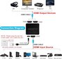 HDMI-jakaja 1 in 2 ulos, 4 jalan HDMI-kaapelilla 】 4K HDMI-jakaja vain kahden näytön kopiointiin / peiliin, 1x2 HDMI-jakaja 1-2 jakelija 1080P 3D: lle, 1 lähde kahdelle identtiselle näytölle hinta ja tiedot | Adapterit | hobbyhall.fi