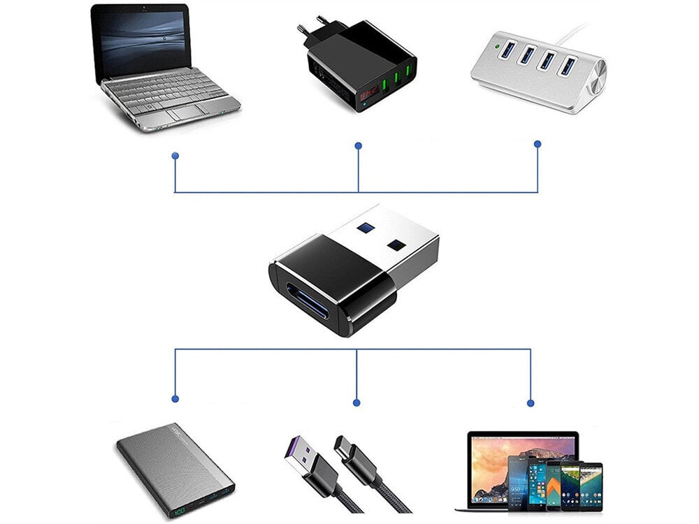 OTG-sovitin Perfee, USB-A:sta USB-C:hen hinta ja tiedot | Adapterit | hobbyhall.fi