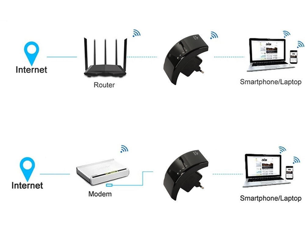 Wi-Fi toistin Perfee, 300Mbps, 2.4G, tehokas hinta ja tiedot | Reitittimet ja modeemit | hobbyhall.fi