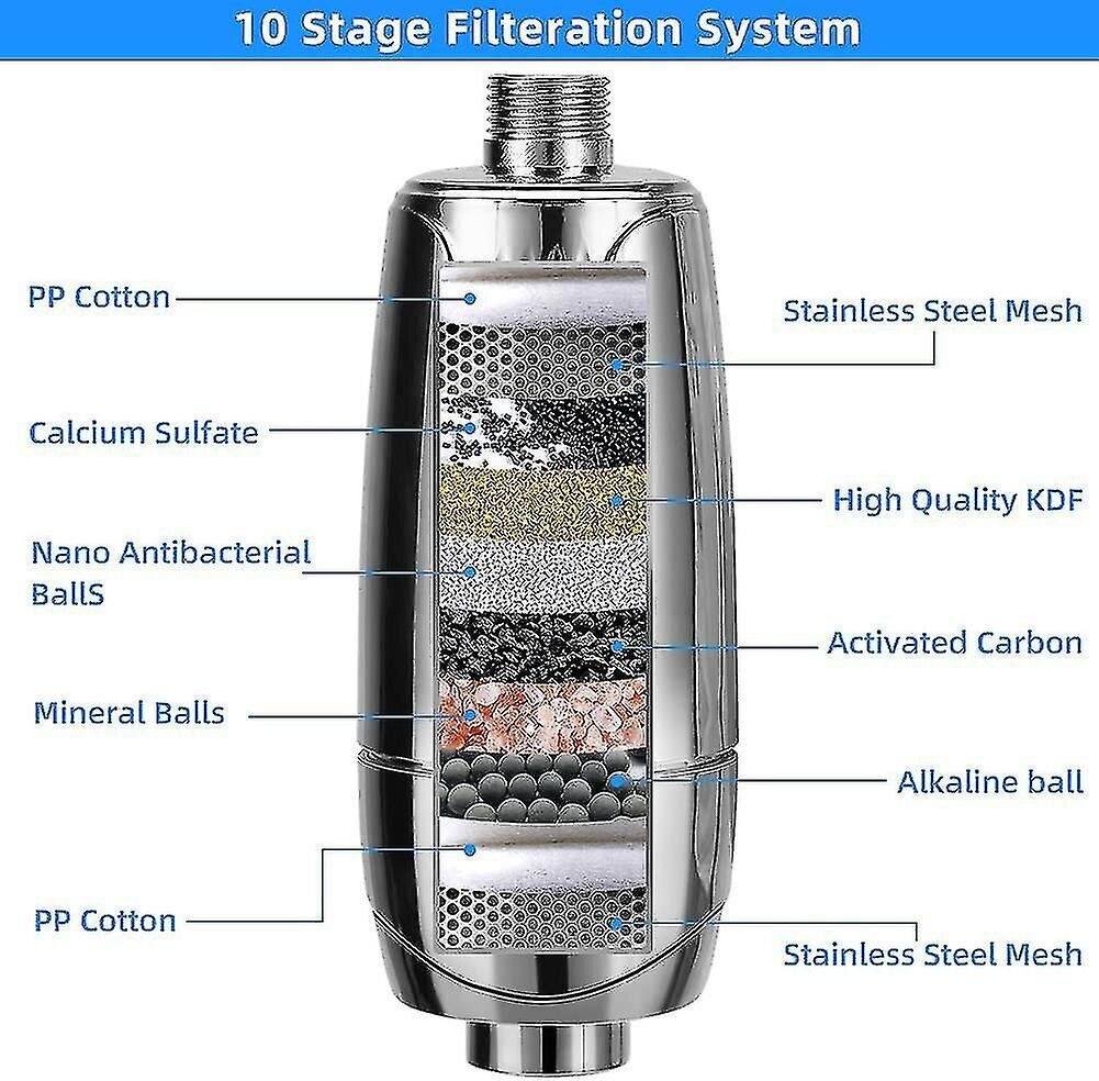 10-vaiheinen vedenpehmennyssuodatin suihkupäähän, vaihdettavilla suodatinpatruunoilla hinta ja tiedot | Suihkupäät ja tarvikkeet | hobbyhall.fi