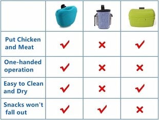 Silikoninen koiranhoitopussi - Pieni harjoituslaukku - Kannettava koiran hoitolaukku talutushihnalle, magneettikiinnitys ja vyötäröklipsi - 2 osaa [US Design Patent] hinta ja tiedot | Pehmolelut | hobbyhall.fi