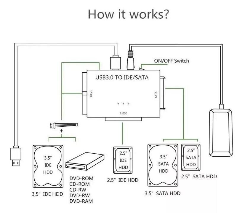 Adapteri Ide Usb 3.0 Sata Ide kiintolevyaseman muunnin hinta ja tiedot | Adapterit | hobbyhall.fi