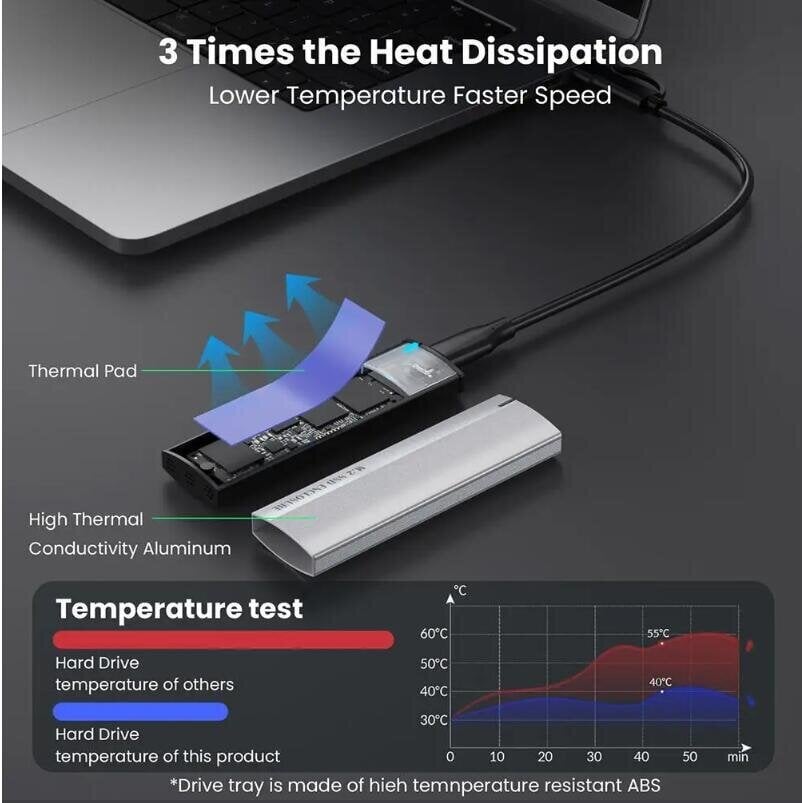 Nvme M.2 SSD Usb3.1-sovitin Box Dual Protocol 10gbp:hen hinta ja tiedot | Adapterit | hobbyhall.fi