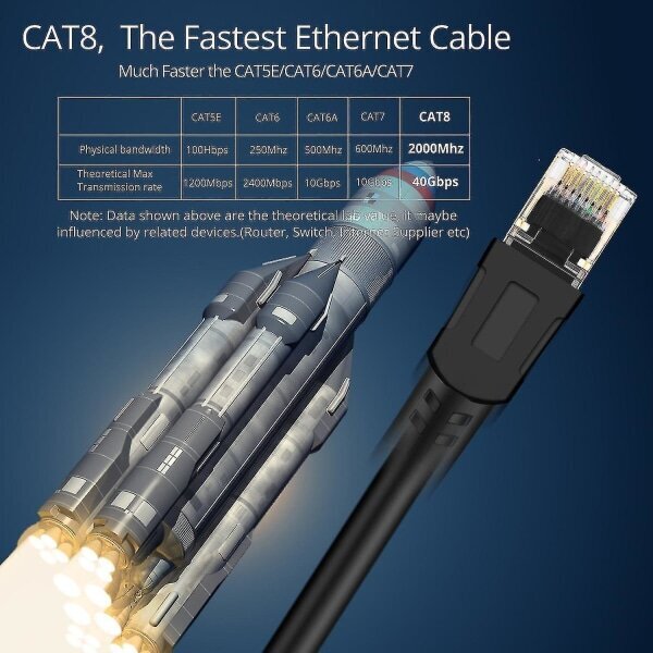 Cat 8 Ethernet-kaapeli High Speed 40gbps 2000mhz Sftp Internet Network Lan Wire Kaapelit-20m- hinta ja tiedot | Puhelimen lisätarvikkeet | hobbyhall.fi