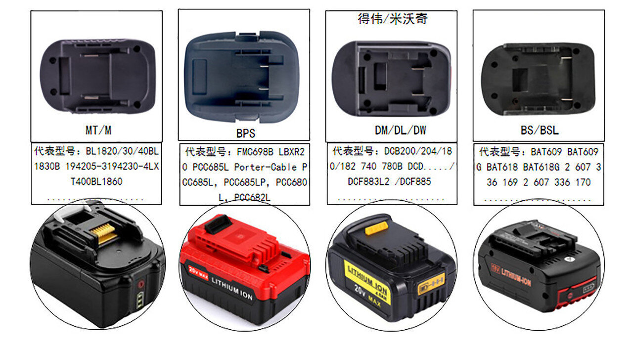 MT20ML Makita - M18 Milwaukee Milwaukee Li-ion akkusovitin sähkötyökaluille. hinta ja tiedot | Auton akkulaturit | hobbyhall.fi