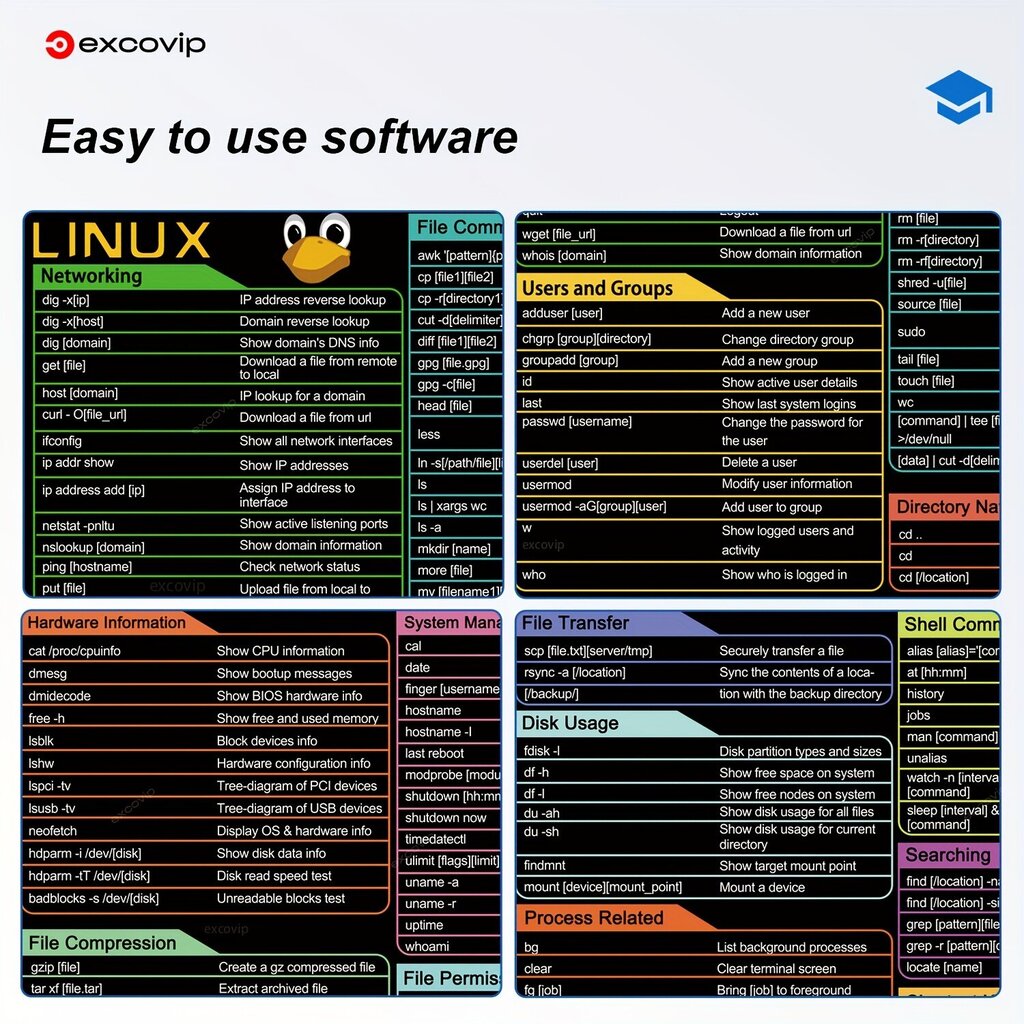 Linux-ohjelmoijan pöytämatto - Iso 80,01X29,97cm liukumaton kumihiirimatto pikanäppäimillä, pestävä toimisto- ja pelitarvike. hinta ja tiedot | Pelien oheistuotteet | hobbyhall.fi