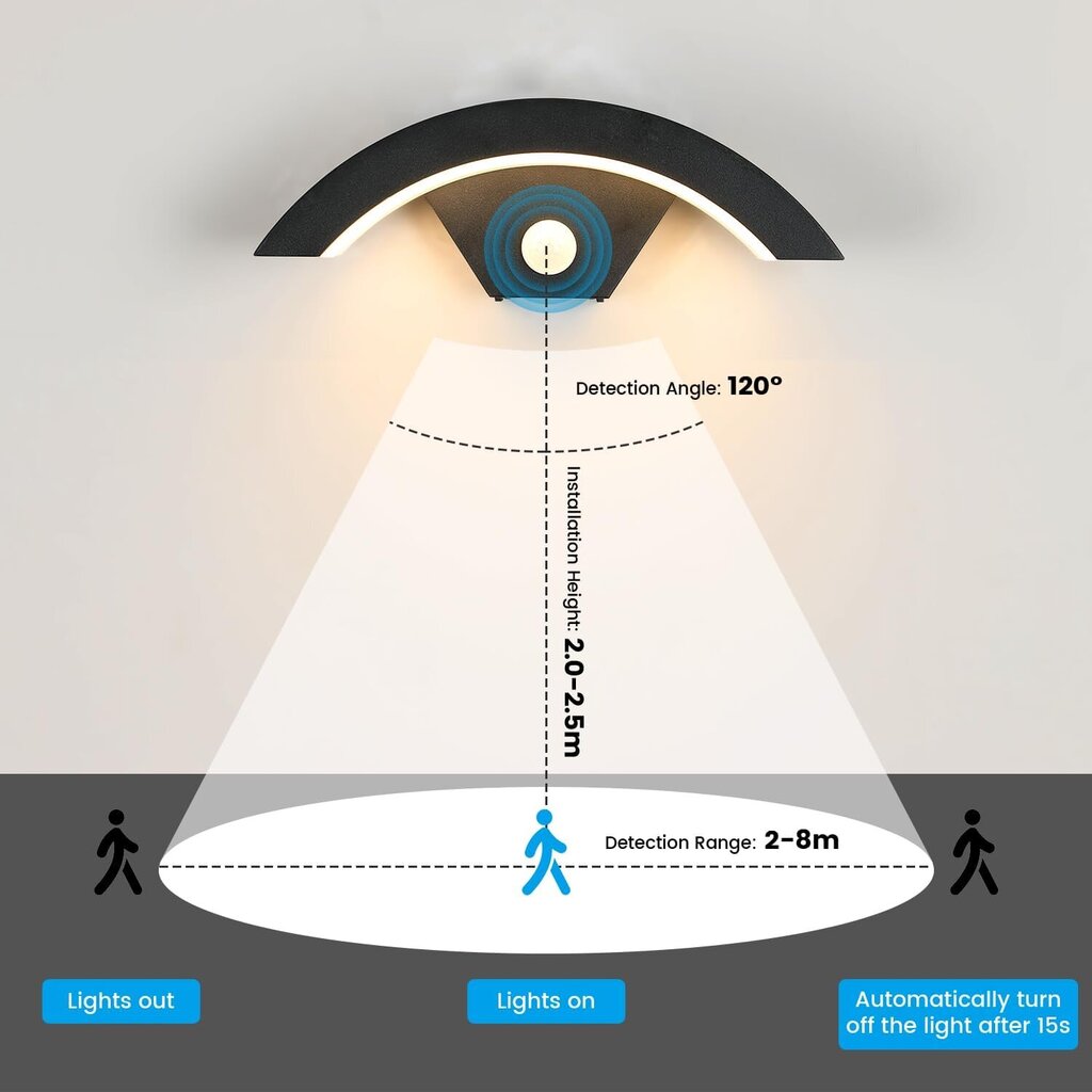 LED-ulkovalo liiketunnistimella, 24 W moderni ulkoseinävalaistus IP65 vedenpitävä, ulkoseinävalaisin anturilla sisäänkäynnin käytävää varten hinta ja tiedot | Seinävalaisimet | hobbyhall.fi