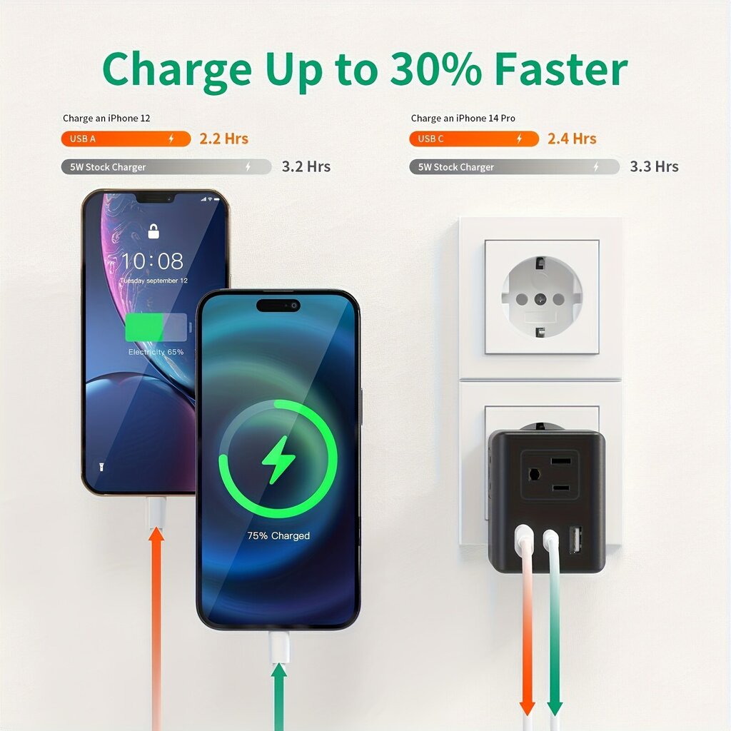 1 kpl 4-in-1 Euroopan matkasovitin - Kansainvälinen virtasovitin USB-latausportilla (1 USB-C, 2 USB-A), Type C -sovitin matkustamiseen Eurooppaan, Italiaan, Ranskaan, Espanjaan, Saksaan, Kompakti koko matkoille, Turvajärjestelmän takuu hinta ja tiedot | Kytkimet ja pistorasiat | hobbyhall.fi