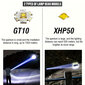 1/2kpl Tehokas GT10/XHP50 LED taskulamppu, ladattava. hinta ja tiedot | Retkilamput | hobbyhall.fi