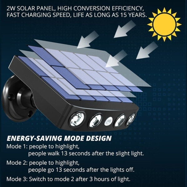 4000 W LED aurinkoenergialla varustettu seinävalaisin pyörivä ulkokäyttöön vedenpitävä, kääntyvä 270° laajakulmainen PIR-liiketunnistin, jossa on pidike puutarhakatuvalaistukseen Street Light 1 kpl (musta, lämmin valo) hinta ja tiedot | Seinävalaisimet | hobbyhall.fi