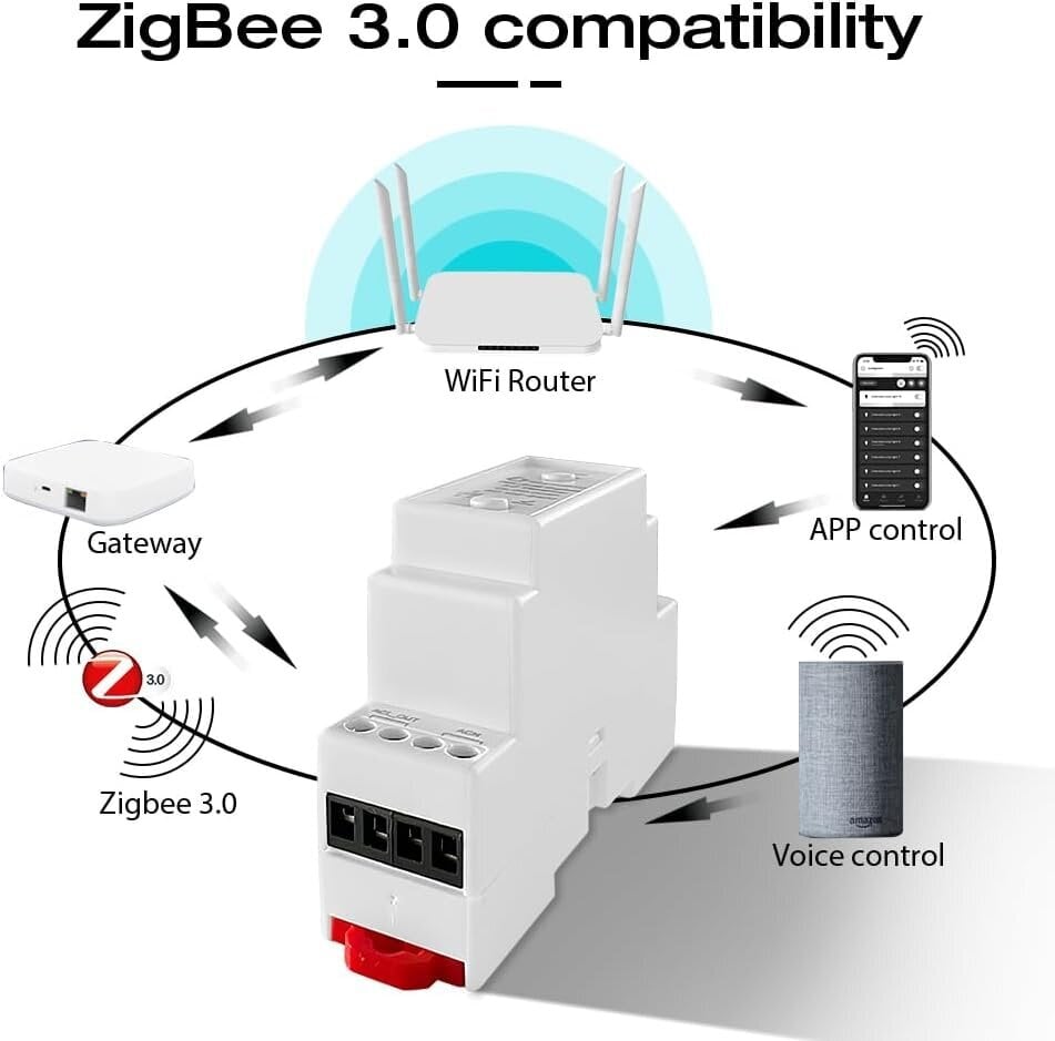 Ericsity Zigbee Din Rail AC Himmennin hinta ja tiedot | LED-valonauhat | hobbyhall.fi