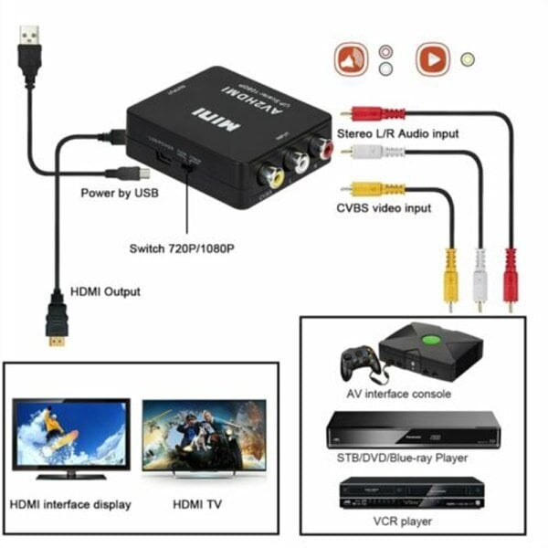 RCA AV-HDMI-muunnin/sovitin Gamecube Nintendo Sega Ge:lle hinta ja tiedot | Puhelimen lisätarvikkeet | hobbyhall.fi