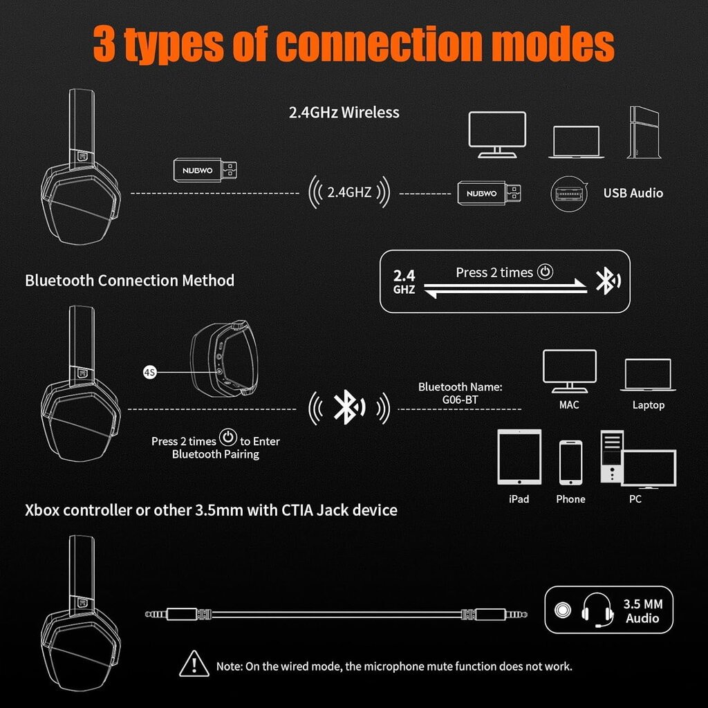 NUBWO G06 2,4G langattomat pelikuulokkeet 3,5 mm:n langalliset urheilukuulokkeet Bluetooth-kuulokkeet melunvaimennus mikrofonilla hinta ja tiedot | Kuulokkeet | hobbyhall.fi