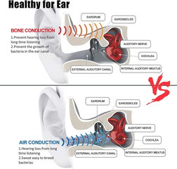 YouthWhisper Bone Conduction -kuulokkeet Bluetooth, langattomat avoimet korvakuulokkeet mikrofoneilla, titaaninen kevyt hikoilunkestävä, Answer Phone -urheilukuulokkeet juoksuvaellukseen pyöräilyyn musta hinta ja tiedot | Kuulokkeet | hobbyhall.fi