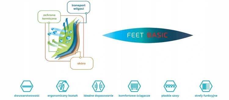 Universaalit sukat Feet Basic 36/38, siniset hinta ja tiedot | Muut urheiluvälineet | hobbyhall.fi