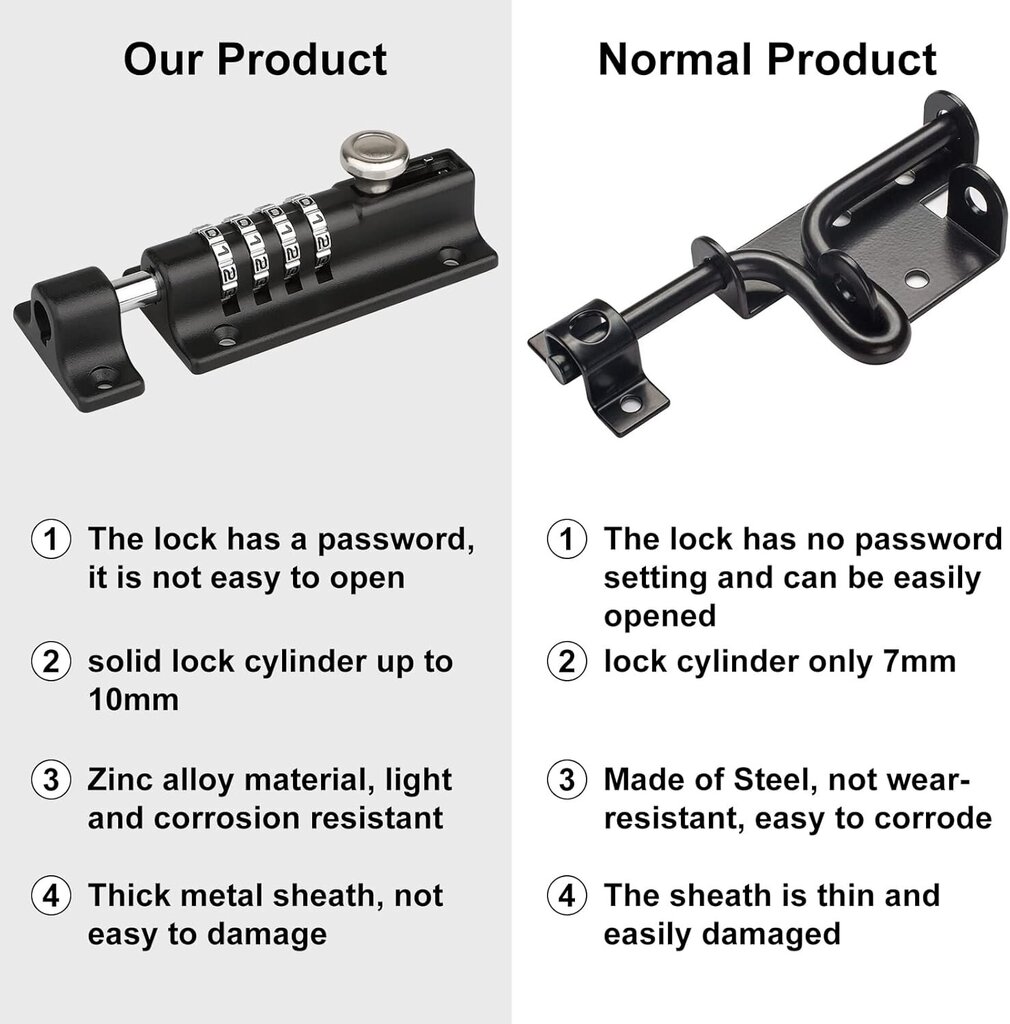[Säänkestävä ja varkaudenesto] 120 mm:n yhdistelmälukko 4 bittiä Ainutlaatuinen yhdistelmälukko Paksu massiivinen sinkkiseoksesta valmistettu oven salpa (musta) hinta ja tiedot | Ovenkahvat | hobbyhall.fi