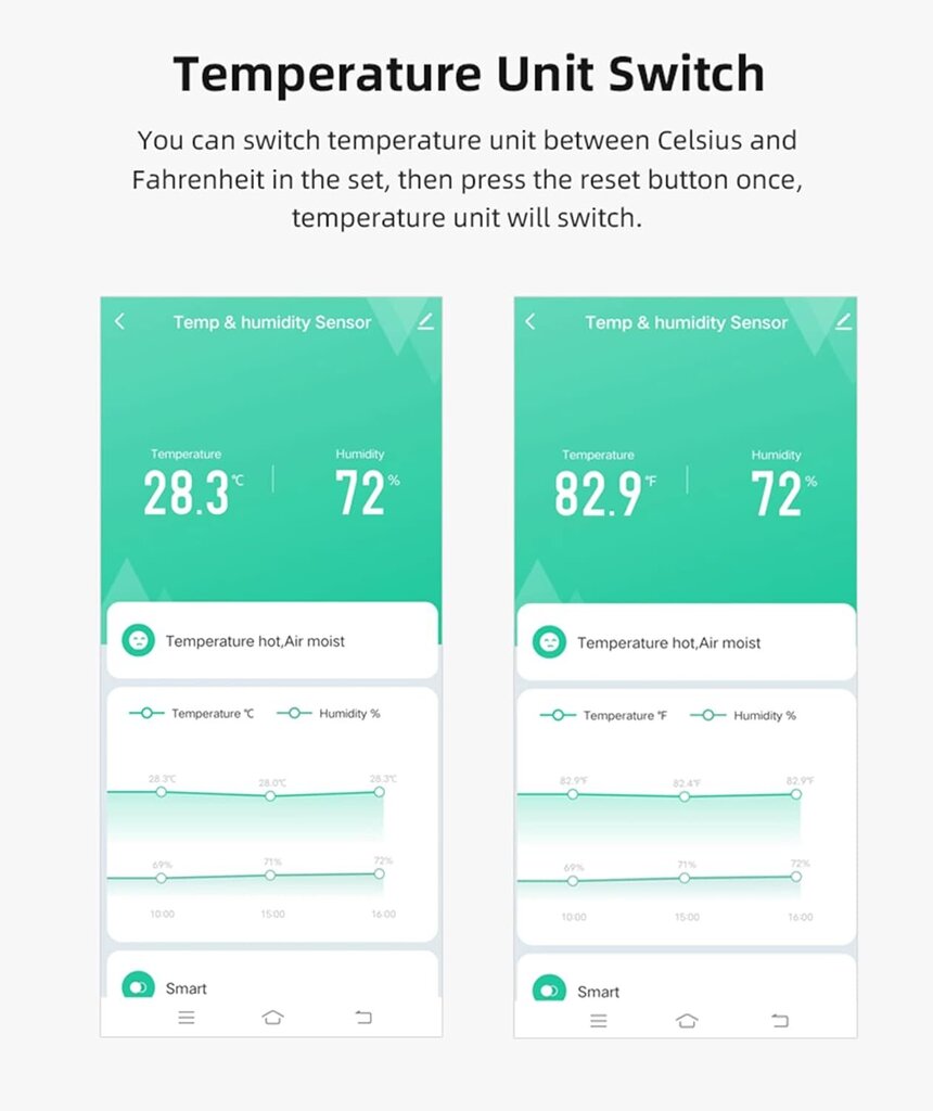 2 pakkauksen WiFi lämpötila- ja kosteusanturi: sisälämpötila- ja kosteusmittari sovellushälytyksillä, älykäs lämpötila- ja kosteusmittari kotieläimille kasvihuoneille hinta ja tiedot | Mittarit ja mittalaitteet | hobbyhall.fi