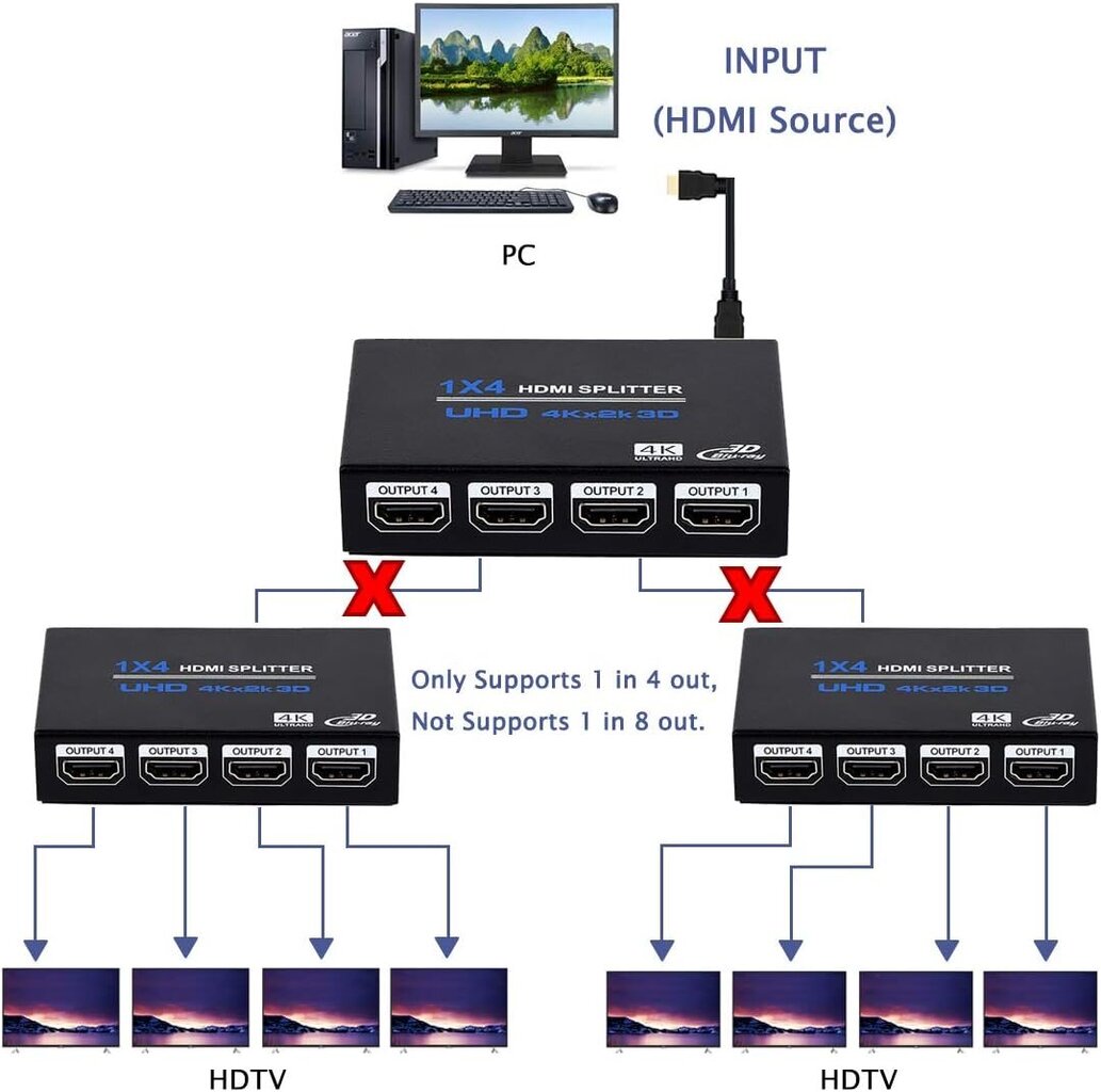 1x4 HDMI-jakaja, 1 in 4 -ulostulo HDMI-jakaja Audio Video Distributor Box -tuki 3D & 4K x 2K -yhteensopiva HDTV: n, STB: n, DVD: n, PS3: n, projektorin jne hinta ja tiedot | Adapterit | hobbyhall.fi