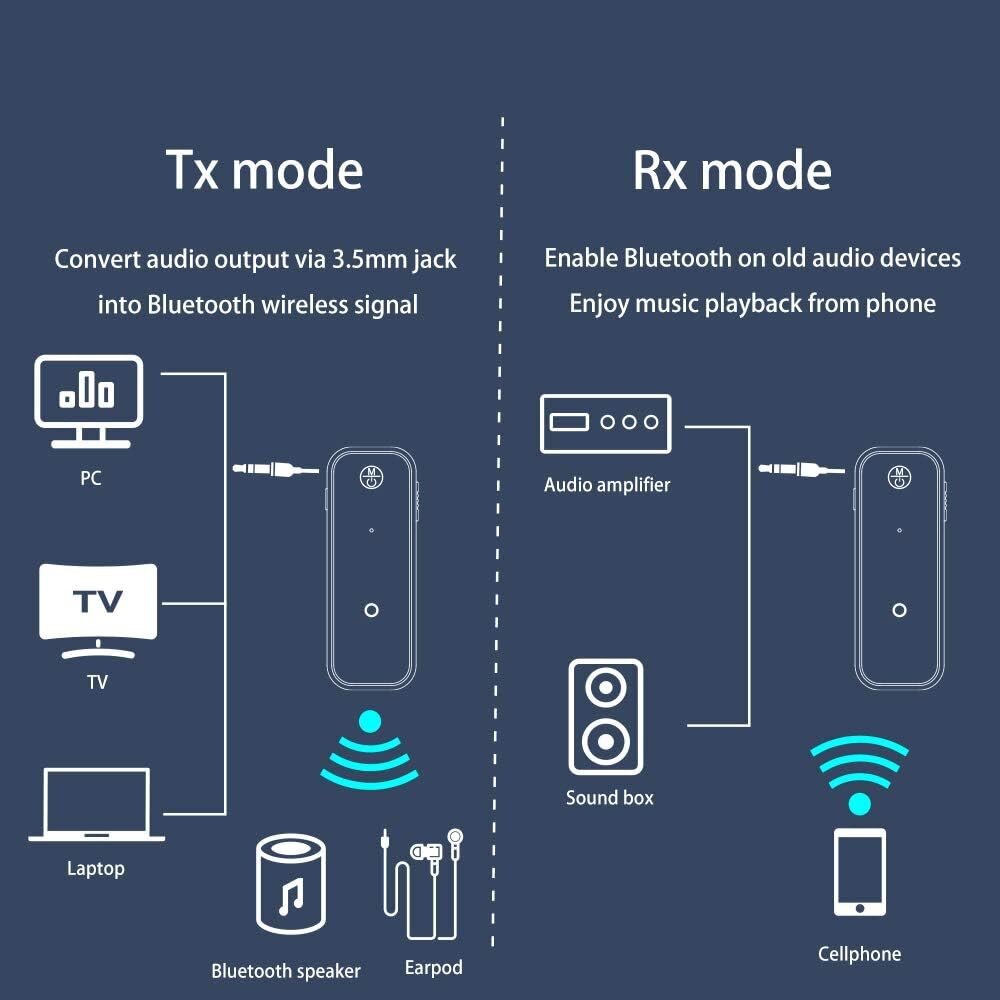 Bluetooth-lähettimen vastaanottimen langaton sovitin: 3,5 mm: n aux-liittimen stereoäänitulo - TV: lle auton kuulokkeiden kaiuttimet iPhone PC hinta ja tiedot | TV-virittimet | hobbyhall.fi