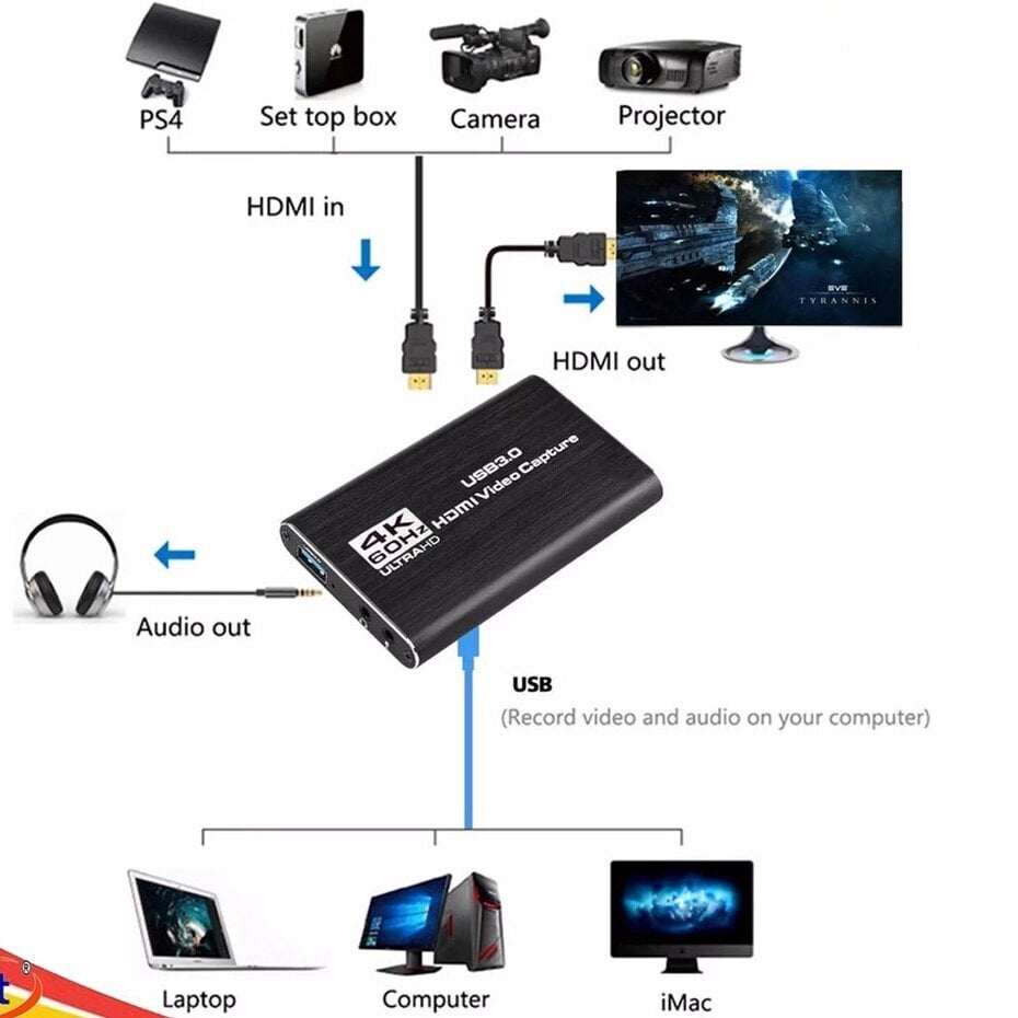 Capture Card, 4K Video Capture Card Usb 3.0 1080P 60Fps Hdmi Audio Video Capture Device Kannettava Video hinta ja tiedot | Adapterit | hobbyhall.fi