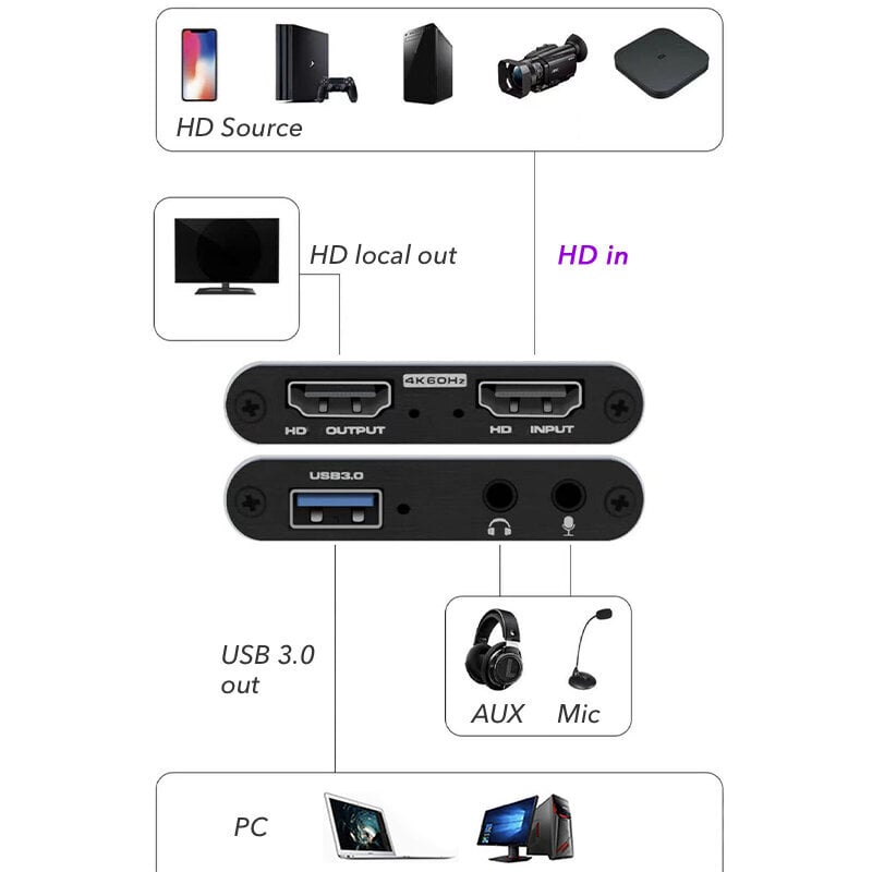 1080P 60Hz Video Capture Card Loop Outilla 4K Hdmi-Yhteensopiva Usb3.0-Tallennus Pc:Lle Xbox Ps3 Game Live Streaming -Lähetys hinta ja tiedot | Adapterit | hobbyhall.fi